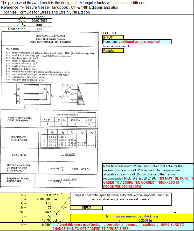 Rectangular Tank Design with Horizontal Stiffening